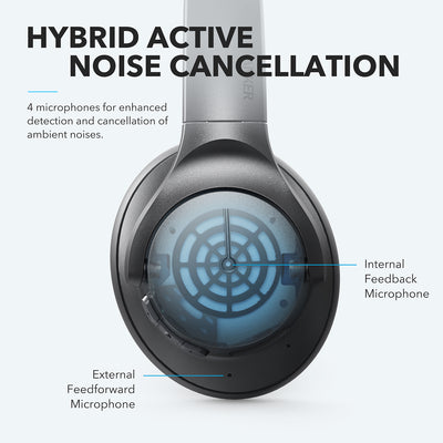 Anker Soundcore Life Q20 Hybrid Active Noise Cancelling Headphones, Wireless Over Ear Headphones with 40H Playtime, Hi-Res Audio, Deep Bass, Memory Foam Ear Cups and Headband - Maximus Echo