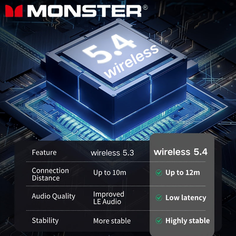 Monster Wireless Earbuds -  Secure Fit In-Ear Design, Ideal for Workouts - Maximus Echo