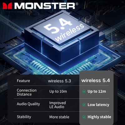 Monster Wireless Earbuds -  Secure Fit In-Ear Design, Ideal for Workouts - Maximus Echo